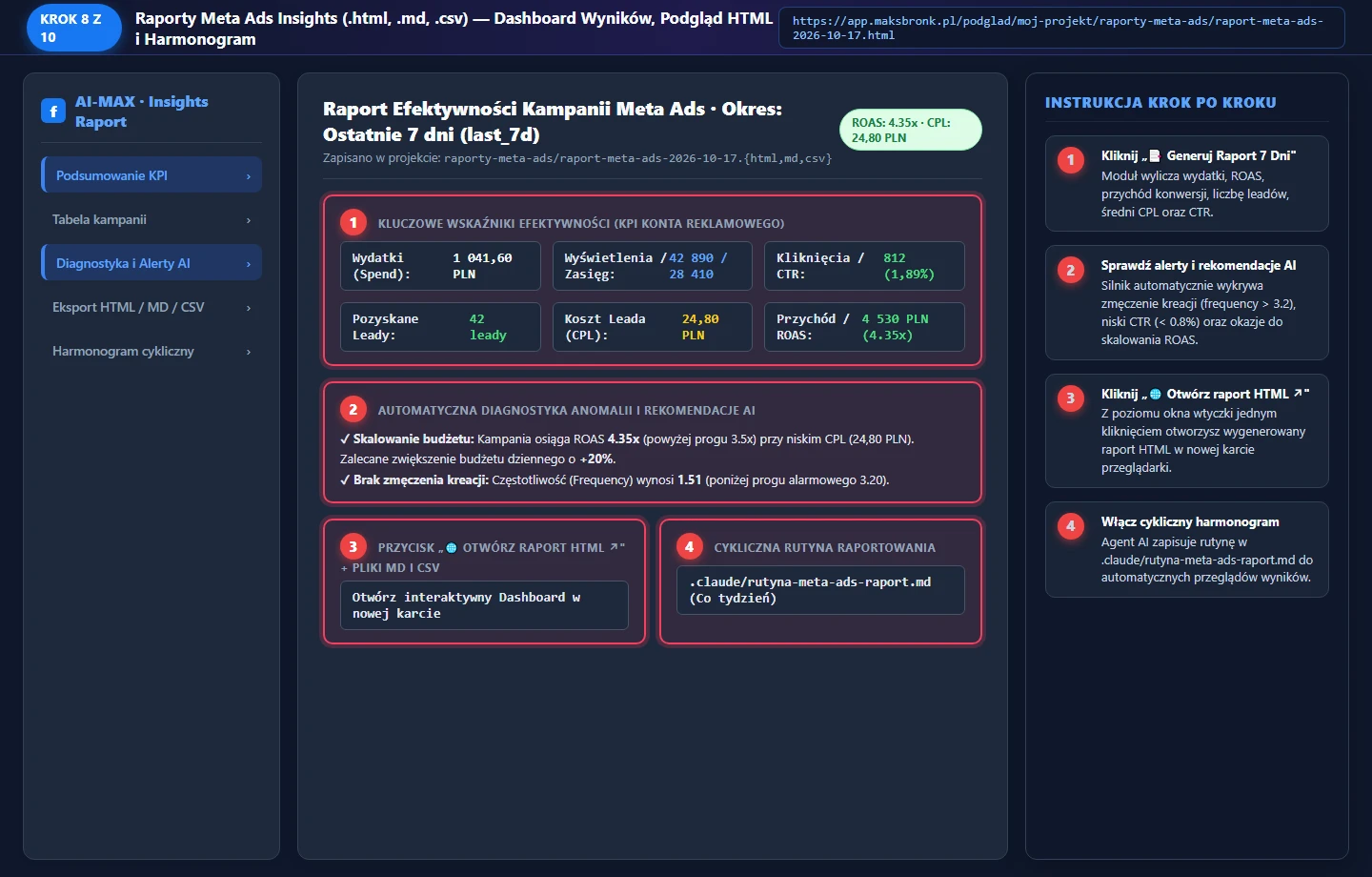 Krok 8 — Dashboard Raportu Meta Ads Insights
